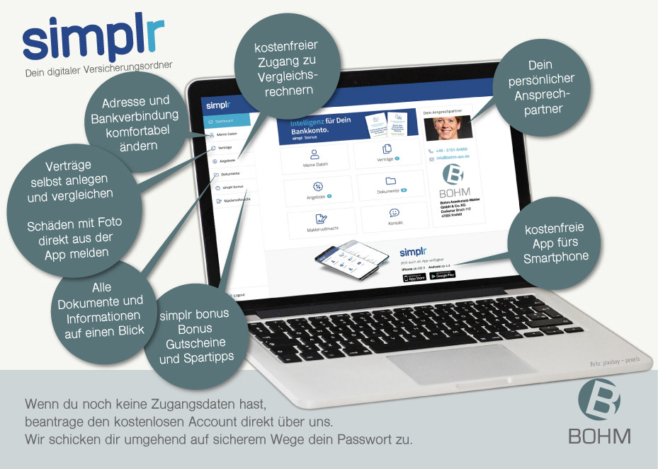 Erklärgrafik zu Simplr dem digitalen Versicherungsordner von Bohm dem Versicherungsmakler in Krefeld